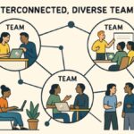 Designing Effective Organizational Structures for the Modern Workplace