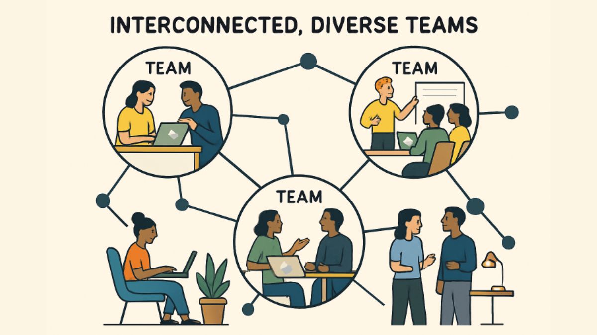 Structure In Work Designing Effective Organizational Structures for the Modern Workplace