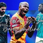 Milestones and Memories: AC Milan vs SSC Bari Timeline Explored